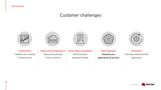 Red Hat - Corporate Presentation | PDF