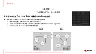 非同期アクティブ・アクティブサイト構成のサポートを強化
● 非同期サイト横断レプリケーション書き込みの衝突検出と解決
○ 競合する書き込みがデータの不整合につながらない
○ バックアップ操作中に競合するエントリを検出するための Vector clock algorithm
○ Data Grid は、サイトIDに基づいて衝突を解決
2
RHDG 8.1
サイト横断レプリケーションの改善
https://access.redhat.com/documentation/en-us/red_hat_data_grid/8.1/html-single/data_grid_guide_to_cross-site_replication/index#conflict_resolution-xsite
 