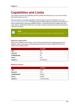 Chapter 4.




Capabilities and Limits
This chapter documents the capabilities and limits of Red Hat Enterprise Linux 5 as of minor release
Red Hat Enterprise Linux 5.5.

Red Hat maintains a technology capabilities and limits page for Red Hat Enterprise Linux at http://
www.redhat.com/rhel/compare/. This page provides the theoretical limits supported by the software as
well as certified limits for generally available hardware. The theoretical limits are updated with every
major release. Certified limits reflect the current state of system testing by Red Hat and its partners for
mainstream hardware.


             Note
             All the certified limits documented in this section are current as of March 30th 2010.




Maximum Logical CPUs
Logical CPU is defined as the number of CPUs that are presented to the operating system by the
hardware. Multi-core processors and hyperthreads increase the number of logical CPUs that are
visible to the operating system.

                                                      Certified
 x86                                                  32
 Itanium2                                             256
 AMD64/Intel64                                        64
 Power                                                128
 System z                                             64 (z10 EC)


Maximum memory

                                                      Certified
 x86                                                  16GB
 Itanium2                                             2TB
 AMD64/Intel64                                        256GB
 Power                                                512GB
 System z                                             1.5TB (z10 EC)




                                                                                                       299
 