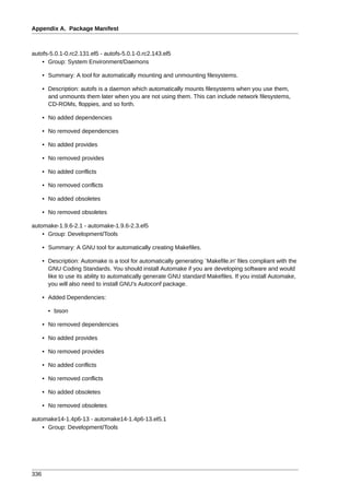 Appendix A. Package Manifest



autofs-5.0.1-0.rc2.131.el5 - autofs-5.0.1-0.rc2.143.el5
    • Group: System Environment/Daemons

      • Summary: A tool for automatically mounting and unmounting filesystems.

      • Description: autofs is a daemon which automatically mounts filesystems when you use them,
        and unmounts them later when you are not using them. This can include network filesystems,
        CD-ROMs, floppies, and so forth.

      • No added dependencies

      • No removed dependencies

      • No added provides

      • No removed provides

      • No added conflicts

      • No removed conflicts

      • No added obsoletes

      • No removed obsoletes

automake-1.9.6-2.1 - automake-1.9.6-2.3.el5
    • Group: Development/Tools

      • Summary: A GNU tool for automatically creating Makefiles.

      • Description: Automake is a tool for automatically generating `Makefile.in' files compliant with the
        GNU Coding Standards. You should install Automake if you are developing software and would
        like to use its ability to automatically generate GNU standard Makefiles. If you install Automake,
        you will also need to install GNU's Autoconf package.

      • Added Dependencies:

        • bison

      • No removed dependencies

      • No added provides

      • No removed provides

      • No added conflicts

      • No removed conflicts

      • No added obsoletes

      • No removed obsoletes

automake14-1.4p6-13 - automake14-1.4p6-13.el5.1
    • Group: Development/Tools




336
 