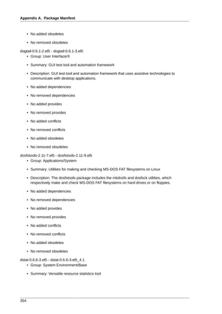 Appendix A. Package Manifest



      • No added obsoletes

      • No removed obsoletes

dogtail-0.6.1-2.el5 - dogtail-0.6.1-3.el5
   • Group: User Interface/X

      • Summary: GUI test tool and automation framework

      • Description: GUI test tool and automation framework that uses assistive technologies to
        communicate with desktop applications.

      • No added dependencies

      • No removed dependencies

      • No added provides

      • No removed provides

      • No added conflicts

      • No removed conflicts

      • No added obsoletes

      • No removed obsoletes

dosfstools-2.11-7.el5 - dosfstools-2.11-9.el5
    • Group: Applications/System

      • Summary: Utilities for making and checking MS-DOS FAT filesystems on Linux

      • Description: The dosfstools package includes the mkdosfs and dosfsck utilities, which
        respectively make and check MS-DOS FAT filesystems on hard drives or on floppies.

      • No added dependencies

      • No removed dependencies

      • No added provides

      • No removed provides

      • No added conflicts

      • No removed conflicts

      • No added obsoletes

      • No removed obsoletes

dstat-0.6.6-3.el5 - dstat-0.6.6-3.el5_4.1
    • Group: System Environment/Base

      • Summary: Versatile resource statistics tool




354
 