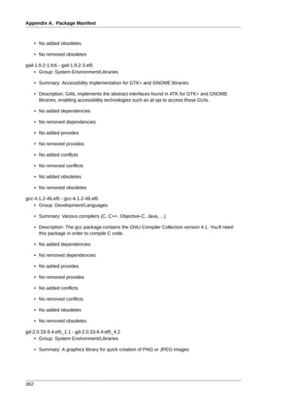 Appendix A. Package Manifest



      • No added obsoletes

      • No removed obsoletes

gail-1.9.2-1.fc6 - gail-1.9.2-3.el5
     • Group: System Environment/Libraries

      • Summary: Accessibility implementation for GTK+ and GNOME libraries

      • Description: GAIL implements the abstract interfaces found in ATK for GTK+ and GNOME
        libraries, enabling accessibility technologies such as at-spi to access those GUIs.

      • No added dependencies

      • No removed dependencies

      • No added provides

      • No removed provides

      • No added conflicts

      • No removed conflicts

      • No added obsoletes

      • No removed obsoletes

gcc-4.1.2-46.el5 - gcc-4.1.2-48.el5
    • Group: Development/Languages

      • Summary: Various compilers (C, C++, Objective-C, Java, ...)

      • Description: The gcc package contains the GNU Compiler Collection version 4.1. You'll need
        this package in order to compile C code.

      • No added dependencies

      • No removed dependencies

      • No added provides

      • No removed provides

      • No added conflicts

      • No removed conflicts

      • No added obsoletes

      • No removed obsoletes

gd-2.0.33-9.4.el5_1.1 - gd-2.0.33-9.4.el5_4.2
    • Group: System Environment/Libraries

      • Summary: A graphics library for quick creation of PNG or JPEG images




362
 