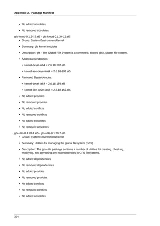 Appendix A. Package Manifest



      • No added obsoletes

      • No removed obsoletes

gfs-kmod-0.1.34-2.el5 - gfs-kmod-0.1.34-12.el5
    • Group: System Environment/Kernel

      • Summary: gfs kernel modules

      • Description: gfs - The Global File System is a symmetric, shared-disk, cluster file system.

      • Added Dependencies:

        • kernel-devel-ia64 = 2.6.18-192.el5

        • kernel-xen-devel-ia64 = 2.6.18-192.el5

      • Removed Dependencies:

        • kernel-devel-ia64 = 2.6.18-159.el5

        • kernel-xen-devel-ia64 = 2.6.18-159.el5

      • No added provides

      • No removed provides

      • No added conflicts

      • No removed conflicts

      • No added obsoletes

      • No removed obsoletes

gfs-utils-0.1.20-1.el5 - gfs-utils-0.1.20-7.el5
    • Group: System Environment/Kernel

      • Summary: Utilities for managing the global filesystem (GFS)

      • Description: The gfs-utils package contains a number of utilities for creating, checking,
        modifying, and correcting any inconsistencies in GFS filesystems.

      • No added dependencies

      • No removed dependencies

      • No added provides

      • No removed provides

      • No added conflicts

      • No removed conflicts

      • No added obsoletes




364
 