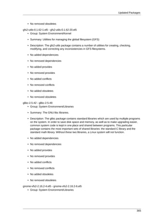 Updated Packages



    • No removed obsoletes

gfs2-utils-0.1.62-1.el5 - gfs2-utils-0.1.62-20.el5
    • Group: System Environment/Kernel

    • Summary: Utilities for managing the global filesystem (GFS)

    • Description: The gfs2-utils package contains a number of utilities for creating, checking,
      modifying, and correcting any inconsistencies in GFS filesystems.

    • No added dependencies

    • No removed dependencies

    • No added provides

    • No removed provides

    • No added conflicts

    • No removed conflicts

    • No added obsoletes

    • No removed obsoletes

glibc-2.5-42 - glibc-2.5-49
    • Group: System Environment/Libraries

    • Summary: The GNU libc libraries.

    • Description: The glibc package contains standard libraries which are used by multiple programs
      on the system. In order to save disk space and memory, as well as to make upgrading easier,
      common system code is kept in one place and shared between programs. This particular
      package contains the most important sets of shared libraries: the standard C library and the
      standard math library. Without these two libraries, a Linux system will not function.

    • No added dependencies

    • No removed dependencies

    • No added provides

    • No removed provides

    • No added conflicts

    • No removed conflicts

    • No added obsoletes

    • No removed obsoletes

gnome-vfs2-2.16.2-4.el5 - gnome-vfs2-2.16.2-6.el5
   • Group: System Environment/Libraries




                                                                                                   365
 
