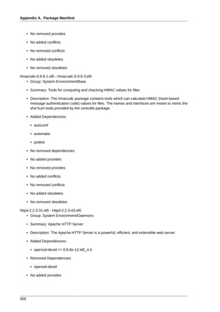 Appendix A. Package Manifest



      • No removed provides

      • No added conflicts

      • No removed conflicts

      • No added obsoletes

      • No removed obsoletes

hmaccalc-0.9.6-1.el5 - hmaccalc-0.9.6-3.el5
   • Group: System Environment/Base

      • Summary: Tools for computing and checking HMAC values for files

      • Description: The hmaccalc package contains tools which can calculate HMAC (hash-based
        message authentication code) values for files. The names and interfaces are meant to mimic the
        sha*sum tools provided by the coreutils package.

      • Added Dependencies:

        • autoconf

        • automake

        • prelink

      • No removed dependencies

      • No added provides

      • No removed provides

      • No added conflicts

      • No removed conflicts

      • No added obsoletes

      • No removed obsoletes

httpd-2.2.3-31.el5 - httpd-2.2.3-43.el5
    • Group: System Environment/Daemons

      • Summary: Apache HTTP Server

      • Description: The Apache HTTP Server is a powerful, efficient, and extensible web server.

      • Added Dependencies:

        • openssl-devel >= 0.9.8e-12.el5_4.4

      • Removed Dependencies:

        • openssl-devel

      • No added provides




368
 