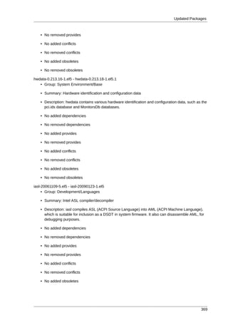 Updated Packages



    • No removed provides

    • No added conflicts

    • No removed conflicts

    • No added obsoletes

    • No removed obsoletes

hwdata-0.213.16-1.el5 - hwdata-0.213.18-1.el5.1
   • Group: System Environment/Base

    • Summary: Hardware identification and configuration data

    • Description: hwdata contains various hardware identification and configuration data, such as the
      pci.ids database and MonitorsDb databases.

    • No added dependencies

    • No removed dependencies

    • No added provides

    • No removed provides

    • No added conflicts

    • No removed conflicts

    • No added obsoletes

    • No removed obsoletes

iasl-20061109-5.el5 - iasl-20090123-1.el5
     • Group: Development/Languages

    • Summary: Intel ASL compiler/decompiler

    • Description: iasl compiles ASL (ACPI Source Language) into AML (ACPI Machine Language),
      which is suitable for inclusion as a DSDT in system firmware. It also can disassemble AML, for
      debugging purposes.

    • No added dependencies

    • No removed dependencies

    • No added provides

    • No removed provides

    • No added conflicts

    • No removed conflicts

    • No added obsoletes




                                                                                                  369
 