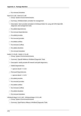 Appendix A. Package Manifest



      • No removed obsoletes

ibsim-0.5-1.el5 - ibsim-0.5-2.el5
    • Group: System Environment/Libraries

      • Summary: InfiniBand fabric simulator for management

      • Description: ibsim provides simulation of infiniband fabric for using with OFA OpenSM,
        diagnostic and management tools.

      • No added dependencies

      • No removed dependencies

      • No added provides

      • No removed provides

      • No added conflicts

      • No removed conflicts

      • No added obsoletes

      • No removed obsoletes

ibutils-1.2-10.el5 - ibutils-1.2-11.el5
     • Group: System Environment/Libraries

      • Summary: OpenIB Mellanox InfiniBand Diagnostic Tools

      • Description: ibutils provides IB network and path diagnostics.

      • Added Dependencies:

        • opensm-devel >= 3.3.0

      • Removed Dependencies:

        • opensm-devel >= 3.2.0

      • No added provides

      • No removed provides

      • No added conflicts

      • No removed conflicts

      • No added obsoletes

      • No removed obsoletes

infiniband-diags-1.4.4-1.el5 - infiniband-diags-1.5.3-1.el5
     • Group: System Environment/Libraries

      • Summary: OpenFabrics Alliance InfiniBand Diagnostic Tools




370
 