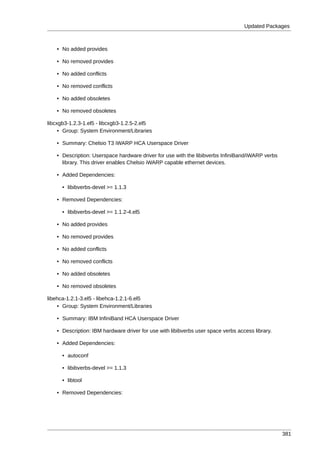 Updated Packages



   • No added provides

   • No removed provides

   • No added conflicts

   • No removed conflicts

   • No added obsoletes

   • No removed obsoletes

libcxgb3-1.2.3-1.el5 - libcxgb3-1.2.5-2.el5
     • Group: System Environment/Libraries

   • Summary: Chelsio T3 iWARP HCA Userspace Driver

   • Description: Userspace hardware driver for use with the libibverbs InfiniBand/iWARP verbs
     library. This driver enables Chelsio iWARP capable ethernet devices.

   • Added Dependencies:

      • libibverbs-devel >= 1.1.3

   • Removed Dependencies:

      • libibverbs-devel >= 1.1.2-4.el5

   • No added provides

   • No removed provides

   • No added conflicts

   • No removed conflicts

   • No added obsoletes

   • No removed obsoletes

libehca-1.2.1-3.el5 - libehca-1.2.1-6.el5
    • Group: System Environment/Libraries

   • Summary: IBM InfiniBand HCA Userspace Driver

   • Description: IBM hardware driver for use with libibverbs user space verbs access library.

   • Added Dependencies:

      • autoconf

      • libibverbs-devel >= 1.1.3

      • libtool

   • Removed Dependencies:




                                                                                                 381
 