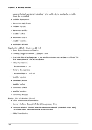 Appendix A. Package Manifest



        access for fast path operations. For this library to be useful, a device-specific plug-in module
        should also be installed.

      • No added dependencies

      • No removed dependencies

      • No added provides

      • No removed provides

      • No added conflicts

      • No removed conflicts

      • No added obsoletes

      • No removed obsoletes

libipathverbs-1.1-14.el5 - libipathverbs-1.2-2.el5
     • Group: System Environment/Libraries

      • Summary: QLogic InfiniPath HCA Userspace Driver

      • Description: QLogic hardware driver for use with libibverbs user space verbs access library. This
        driver supports QLogic InfiniPath based cards.

      • Added Dependencies:

        • libibverbs-devel >= 1.1.3

      • Removed Dependencies:

        • libibverbs-devel >= 1.1.2-4.el5

      • No added provides

      • No removed provides

      • No added conflicts

      • No removed conflicts

      • No added obsoletes

      • No removed obsoletes

libmlx4-1.0.1-2.el5 - libmlx4-1.0.1-5.el5
    • Group: System Environment/Libraries

      • Summary: Mellanox ConnectX InfiniBand HCA Userspace Driver

      • Description: Mellanox hardware driver for use with libibverbs user space verbs access library.
        This driver supports Mellanox ConnectX architecture cards.

      • Added Dependencies:




386
 