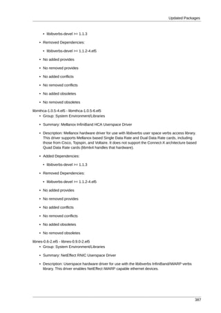 Updated Packages



      • libibverbs-devel >= 1.1.3

   • Removed Dependencies:

      • libibverbs-devel >= 1.1.2-4.el5

   • No added provides

   • No removed provides

   • No added conflicts

   • No removed conflicts

   • No added obsoletes

   • No removed obsoletes

libmthca-1.0.5-4.el5 - libmthca-1.0.5-6.el5
    • Group: System Environment/Libraries

   • Summary: Mellanox InfiniBand HCA Userspace Driver

   • Description: Mellanox hardware driver for use with libibverbs user space verbs access library.
     This driver supports Mellanox based Single Data Rate and Dual Data Rate cards, including
     those from Cisco, Topspin, and Voltaire. It does not support the Connect-X architecture based
     Quad Data Rate cards (libmlx4 handles that hardware).

   • Added Dependencies:

      • libibverbs-devel >= 1.1.3

   • Removed Dependencies:

      • libibverbs-devel >= 1.1.2-4.el5

   • No added provides

   • No removed provides

   • No added conflicts

   • No removed conflicts

   • No added obsoletes

   • No removed obsoletes

libnes-0.6-2.el5 - libnes-0.9.0-2.el5
    • Group: System Environment/Libraries

   • Summary: NetEffect RNIC Userspace Driver

   • Description: Userspace hardware driver for use with the libibverbs InfiniBand/iWARP verbs
     library. This driver enables NetEffect iWARP capable ethernet devices.




                                                                                                  387
 