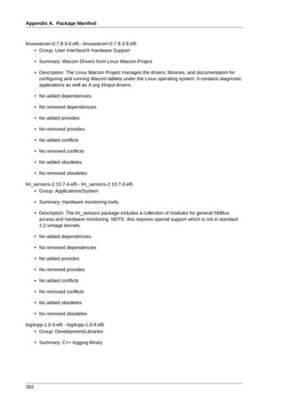 Appendix A. Package Manifest



linuxwacom-0.7.8.3-6.el5 - linuxwacom-0.7.8.3-8.el5
    • Group: User Interface/X Hardware Support

      • Summary: Wacom Drivers from Linux Wacom Project

      • Description: The Linux Wacom Project manages the drivers, libraries, and documentation for
        configuring and running Wacom tablets under the Linux operating system. It contains diagnostic
        applications as well as X.org XInput drivers.

      • No added dependencies

      • No removed dependencies

      • No added provides

      • No removed provides

      • No added conflicts

      • No removed conflicts

      • No added obsoletes

      • No removed obsoletes

lm_sensors-2.10.7-4.el5 - lm_sensors-2.10.7-9.el5
   • Group: Applications/System

      • Summary: Hardware monitoring tools.

      • Description: The lm_sensors package includes a collection of modules for general SMBus
        access and hardware monitoring. NOTE: this requires special support which is not in standard
        2.2-vintage kernels.

      • No added dependencies

      • No removed dependencies

      • No added provides

      • No removed provides

      • No added conflicts

      • No removed conflicts

      • No added obsoletes

      • No removed obsoletes

log4cpp-1.0-4.el5 - log4cpp-1.0-9.el5
    • Group: Development/Libraries

      • Summary: C++ logging library




392
 