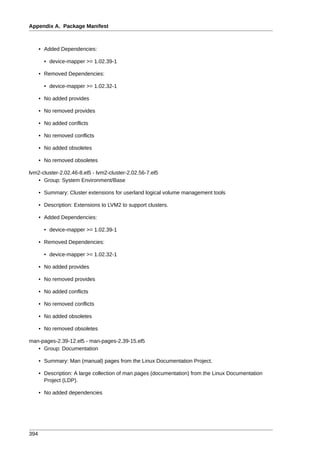 Appendix A. Package Manifest



      • Added Dependencies:

        • device-mapper >= 1.02.39-1

      • Removed Dependencies:

        • device-mapper >= 1.02.32-1

      • No added provides

      • No removed provides

      • No added conflicts

      • No removed conflicts

      • No added obsoletes

      • No removed obsoletes

lvm2-cluster-2.02.46-8.el5 - lvm2-cluster-2.02.56-7.el5
   • Group: System Environment/Base

      • Summary: Cluster extensions for userland logical volume management tools

      • Description: Extensions to LVM2 to support clusters.

      • Added Dependencies:

        • device-mapper >= 1.02.39-1

      • Removed Dependencies:

        • device-mapper >= 1.02.32-1

      • No added provides

      • No removed provides

      • No added conflicts

      • No removed conflicts

      • No added obsoletes

      • No removed obsoletes

man-pages-2.39-12.el5 - man-pages-2.39-15.el5
   • Group: Documentation

      • Summary: Man (manual) pages from the Linux Documentation Project.

      • Description: A large collection of man pages (documentation) from the Linux Documentation
        Project (LDP).

      • No added dependencies




394
 