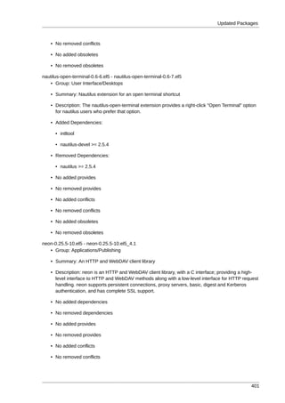 Updated Packages



    • No removed conflicts

    • No added obsoletes

    • No removed obsoletes

nautilus-open-terminal-0.6-6.el5 - nautilus-open-terminal-0.6-7.el5
   • Group: User Interface/Desktops

    • Summary: Nautilus extension for an open terminal shortcut

    • Description: The nautilus-open-terminal extension provides a right-click "Open Terminal" option
      for nautilus users who prefer that option.

    • Added Dependencies:

      • intltool

      • nautilus-devel >= 2.5.4

    • Removed Dependencies:

      • nautilus >= 2.5.4

    • No added provides

    • No removed provides

    • No added conflicts

    • No removed conflicts

    • No added obsoletes

    • No removed obsoletes

neon-0.25.5-10.el5 - neon-0.25.5-10.el5_4.1
   • Group: Applications/Publishing

    • Summary: An HTTP and WebDAV client library

    • Description: neon is an HTTP and WebDAV client library, with a C interface; providing a high-
      level interface to HTTP and WebDAV methods along with a low-level interface for HTTP request
      handling. neon supports persistent connections, proxy servers, basic, digest and Kerberos
      authentication, and has complete SSL support.

    • No added dependencies

    • No removed dependencies

    • No added provides

    • No removed provides

    • No added conflicts

    • No removed conflicts




                                                                                                  401
 