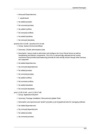Updated Packages



    • Removed Dependencies:

      • aspell-devel

    • No added provides

    • No removed provides

    • No added conflicts

    • No removed conflicts

    • No added obsoletes

    • No removed obsoletes

piranha-0.8.4-13.el5 - piranha-0.8.4-16.el5
    • Group: System Environment/Base

    • Summary: Cluster administation tools

    • Description: Various tools to administer and configure the Linux Virtual Server as well as
      heartbeating and failover components. The LVS is a dynamically adjusted kernel routing
      mechanism that provides load balancing primarily for web and ftp servers though other services
      are supported.

    • No added dependencies

    • No removed dependencies

    • No added provides

    • No removed provides

    • No added conflicts

    • No removed conflicts

    • No added obsoletes

    • No removed obsoletes

pirut-1.3.28-13.el5 - pirut-1.3.28-17.el5
    • Group: Applications/System

    • Summary: Package Installation, Removal and Update Tools

    • Description: pirut (pronounced "pirate") provides a set of graphical tools for managing software.

    • No added dependencies

    • No removed dependencies

    • No added provides

    • No removed provides




                                                                                                    419
 