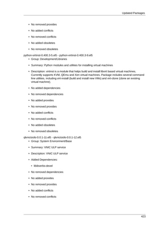 Updated Packages



    • No removed provides

    • No added conflicts

    • No removed conflicts

    • No added obsoletes

    • No removed obsoletes

python-virtinst-0.400.3-5.el5 - python-virtinst-0.400.3-9.el5
    • Group: Development/Libraries

    • Summary: Python modules and utilities for installing virtual machines

    • Description: virtinst is a module that helps build and install libvirt based virtual machines.
      Currently supports KVM, QEmu and Xen virtual machines. Package includes several command
      line utilities, including virt-install (build and install new VMs) and virt-clone (clone an existing
      virtual machine).

    • No added dependencies

    • No removed dependencies

    • No added provides

    • No removed provides

    • No added conflicts

    • No removed conflicts

    • No added obsoletes

    • No removed obsoletes

qlvnictools-0.0.1-11.el5 - qlvnictools-0.0.1-12.el5
    • Group: System Environment/Base

    • Summary: VNIC ULP service

    • Description: VNIC ULP service

    • Added Dependencies:

      • libibverbs-devel

    • No removed dependencies

    • No added provides

    • No removed provides

    • No added conflicts

    • No removed conflicts




                                                                                                       423
 