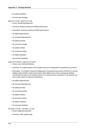 Appendix A. Package Manifest



      • No added obsoletes

      • No removed obsoletes

qperf-0.4.4-3.el5 - qperf-0.4.6-1.el5
   • Group: Networking/Diagnostic

      • Summary: Measure socket and RDMA performance

      • Description: Measure socket and RDMA performance.

      • No added dependencies

      • No removed dependencies

      • No added provides

      • No removed provides

      • No added conflicts

      • No removed conflicts

      • No added obsoletes

      • No removed obsoletes

qspice-0.3.0-39.el5 - qspice-0.3.0-54.el5
    • Group: User Interface/Desktops

      • Summary: An implementation of the Simple Protocol for Independent Computing Environments

      • Description: The Simple Protocol for Independent Computing Environments (SPICE) is a remote
        display system built for virtual environments which allows you to view a computing 'desktop'
        environment not only on the machine where it is running, but from anywhere on the Internet and
        from a wide variety of machine architectures.

      • No added dependencies

      • No removed dependencies

      • No added provides

      • No removed provides

      • No added conflicts

      • No removed conflicts

      • No added obsoletes

      • No removed obsoletes

rds-tools-1.4-2.el5 - rds-tools-1.5-1.el5
    • Group: Applications/System

      • Summary: RDS support tools




424
 