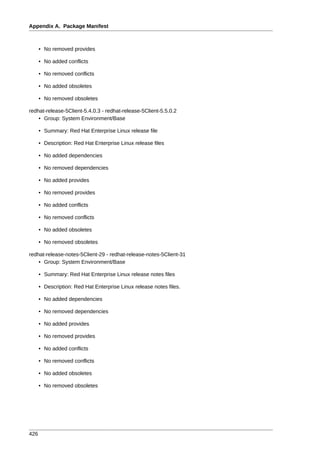 Appendix A. Package Manifest



      • No removed provides

      • No added conflicts

      • No removed conflicts

      • No added obsoletes

      • No removed obsoletes

redhat-release-5Client-5.4.0.3 - redhat-release-5Client-5.5.0.2
    • Group: System Environment/Base

      • Summary: Red Hat Enterprise Linux release file

      • Description: Red Hat Enterprise Linux release files

      • No added dependencies

      • No removed dependencies

      • No added provides

      • No removed provides

      • No added conflicts

      • No removed conflicts

      • No added obsoletes

      • No removed obsoletes

redhat-release-notes-5Client-29 - redhat-release-notes-5Client-31
    • Group: System Environment/Base

      • Summary: Red Hat Enterprise Linux release notes files

      • Description: Red Hat Enterprise Linux release notes files.

      • No added dependencies

      • No removed dependencies

      • No added provides

      • No removed provides

      • No added conflicts

      • No removed conflicts

      • No added obsoletes

      • No removed obsoletes




426
 