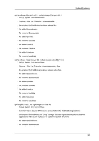 Updated Packages



redhat-release-5Server-5.4.0.3 - redhat-release-5Server-5.5.0.2
    • Group: System Environment/Base

    • Summary: Red Hat Enterprise Linux release file

    • Description: Red Hat Enterprise Linux release files

    • No added dependencies

    • No removed dependencies

    • No added provides

    • No removed provides

    • No added conflicts

    • No removed conflicts

    • No added obsoletes

    • No removed obsoletes

redhat-release-notes-5Server-29 - redhat-release-notes-5Server-31
    • Group: System Environment/Base

    • Summary: Red Hat Enterprise Linux release notes files

    • Description: Red Hat Enterprise Linux release notes files.

    • No added dependencies

    • No removed dependencies

    • No added provides

    • No removed provides

    • No added conflicts

    • No removed conflicts

    • No added obsoletes

    • No removed obsoletes

rgmanager-2.0.52-1.el5 - rgmanager-2.0.52-6.el5
   • Group: System Environment/Base

    • Summary: Open Source HA Resource Group Failover for Red Hat Enterprise Linux

    • Description: Red Hat Resource Group Manager provides high availability of critical server
      applications in the event of planned or unplanned system downtime.

    • No added dependencies

    • No removed dependencies




                                                                                                  427
 