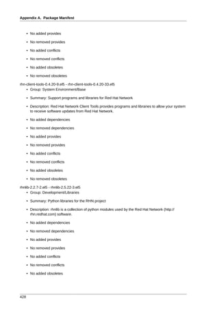 Appendix A. Package Manifest



      • No added provides

      • No removed provides

      • No added conflicts

      • No removed conflicts

      • No added obsoletes

      • No removed obsoletes

rhn-client-tools-0.4.20-9.el5 - rhn-client-tools-0.4.20-33.el5
    • Group: System Environment/Base

      • Summary: Support programs and libraries for Red Hat Network

      • Description: Red Hat Network Client Tools provides programs and libraries to allow your system
        to receive software updates from Red Hat Network.

      • No added dependencies

      • No removed dependencies

      • No added provides

      • No removed provides

      • No added conflicts

      • No removed conflicts

      • No added obsoletes

      • No removed obsoletes

rhnlib-2.2.7-2.el5 - rhnlib-2.5.22-3.el5
     • Group: Development/Libraries

      • Summary: Python libraries for the RHN project

      • Description: rhnlib is a collection of python modules used by the Red Hat Network (http://
        rhn.redhat.com) software.

      • No added dependencies

      • No removed dependencies

      • No added provides

      • No removed provides

      • No added conflicts

      • No removed conflicts

      • No added obsoletes




428
 