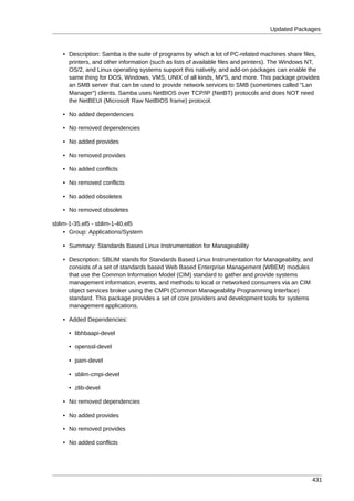 Updated Packages



   • Description: Samba is the suite of programs by which a lot of PC-related machines share files,
     printers, and other information (such as lists of available files and printers). The Windows NT,
     OS/2, and Linux operating systems support this natively, and add-on packages can enable the
     same thing for DOS, Windows, VMS, UNIX of all kinds, MVS, and more. This package provides
     an SMB server that can be used to provide network services to SMB (sometimes called "Lan
     Manager") clients. Samba uses NetBIOS over TCP/IP (NetBT) protocols and does NOT need
     the NetBEUI (Microsoft Raw NetBIOS frame) protocol.

   • No added dependencies

   • No removed dependencies

   • No added provides

   • No removed provides

   • No added conflicts

   • No removed conflicts

   • No added obsoletes

   • No removed obsoletes

sblim-1-35.el5 - sblim-1-40.el5
    • Group: Applications/System

   • Summary: Standards Based Linux Instrumentation for Manageability

   • Description: SBLIM stands for Standards Based Linux Instrumentation for Manageability, and
     consists of a set of standards based Web Based Enterprise Management (WBEM) modules
     that use the Common Information Model (CIM) standard to gather and provide systems
     management information, events, and methods to local or networked consumers via an CIM
     object services broker using the CMPI (Common Manageability Programming Interface)
     standard. This package provides a set of core providers and development tools for systems
     management applications.

   • Added Dependencies:

     • libhbaapi-devel

     • openssl-devel

     • pam-devel

     • sblim-cmpi-devel

     • zlib-devel

   • No removed dependencies

   • No added provides

   • No removed provides

   • No added conflicts




                                                                                                  431
 