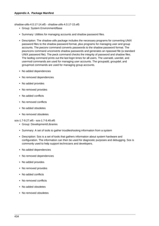 Appendix A. Package Manifest



shadow-utils-4.0.17-14.el5 - shadow-utils-4.0.17-15.el5
   • Group: System Environment/Base

      • Summary: Utilities for managing accounts and shadow password files.

      • Description: The shadow-utils package includes the necessary programs for converting UNIX
        password files to the shadow password format, plus programs for managing user and group
        accounts. The pwconv command converts passwords to the shadow password format. The
        pwunconv command unconverts shadow passwords and generates an npasswd file (a standard
        UNIX password file). The pwck command checks the integrity of password and shadow files.
        The lastlog command prints out the last login times for all users. The useradd, userdel, and
        usermod commands are used for managing user accounts. The groupadd, groupdel, and
        groupmod commands are used for managing group accounts.

      • No added dependencies

      • No removed dependencies

      • No added provides

      • No removed provides

      • No added conflicts

      • No removed conflicts

      • No added obsoletes

      • No removed obsoletes

sos-1.7-9.27.el5 - sos-1.7-9.49.el5
    • Group: Development/Libraries

      • Summary: A set of tools to gather troubleshooting information from a system

      • Description: Sos is a set of tools that gathers information about system hardware and
        configuration. The information can then be used for diagnostic purposes and debugging. Sos is
        commonly used to help support technicians and developers.

      • No added dependencies

      • No removed dependencies

      • No added provides

      • No removed provides

      • No added conflicts

      • No removed conflicts

      • No added obsoletes

      • No removed obsoletes




434
 