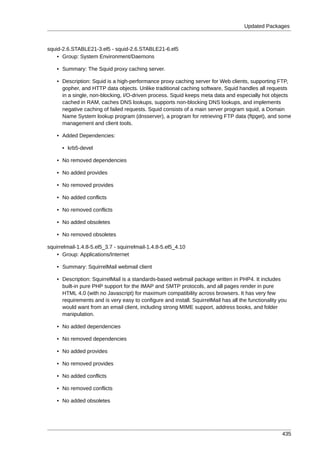 Updated Packages



squid-2.6.STABLE21-3.el5 - squid-2.6.STABLE21-6.el5
    • Group: System Environment/Daemons

    • Summary: The Squid proxy caching server.

    • Description: Squid is a high-performance proxy caching server for Web clients, supporting FTP,
      gopher, and HTTP data objects. Unlike traditional caching software, Squid handles all requests
      in a single, non-blocking, I/O-driven process. Squid keeps meta data and especially hot objects
      cached in RAM, caches DNS lookups, supports non-blocking DNS lookups, and implements
      negative caching of failed requests. Squid consists of a main server program squid, a Domain
      Name System lookup program (dnsserver), a program for retrieving FTP data (ftpget), and some
      management and client tools.

    • Added Dependencies:

      • krb5-devel

    • No removed dependencies

    • No added provides

    • No removed provides

    • No added conflicts

    • No removed conflicts

    • No added obsoletes

    • No removed obsoletes

squirrelmail-1.4.8-5.el5_3.7 - squirrelmail-1.4.8-5.el5_4.10
    • Group: Applications/Internet

    • Summary: SquirrelMail webmail client

    • Description: SquirrelMail is a standards-based webmail package written in PHP4. It includes
      built-in pure PHP support for the IMAP and SMTP protocols, and all pages render in pure
      HTML 4.0 (with no Javascript) for maximum compatibility across browsers. It has very few
      requirements and is very easy to configure and install. SquirrelMail has all the functionality you
      would want from an email client, including strong MIME support, address books, and folder
      manipulation.

    • No added dependencies

    • No removed dependencies

    • No added provides

    • No removed provides

    • No added conflicts

    • No removed conflicts

    • No added obsoletes




                                                                                                      435
 