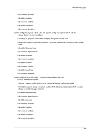 Updated Packages



    • No removed provides

    • No added conflicts

    • No removed conflicts

    • No added obsoletes

    • No removed obsoletes

system-config-securitylevel-1.6.29.1-2.1.el5 - system-config-securitylevel-1.6.29.1-5.el5
    • Group: System Environment/Base

    • Summary: A graphical interface for modifying the system security level

    • Description: system-config-securitylevel is a graphical user interface for setting basic firewall
      rules.

    • No added dependencies

    • No removed dependencies

    • No added provides

    • No removed provides

    • No added conflicts

    • No removed conflicts

    • No added obsoletes

    • No removed obsoletes

system-config-services-0.9.4-1.el5 - system-config-services-0.9.4-5.el5
    • Group: Applications/System

    • Summary: system-config-services is an initscript and xinetd configuration utility

    • Description: system-config-services is a utility which allows you to configure which services
      should be enabled on your machine.

    • No added dependencies

    • No removed dependencies

    • No added provides

    • No removed provides

    • No added conflicts

    • No removed conflicts

    • No added obsoletes

    • No removed obsoletes




                                                                                                          439
 