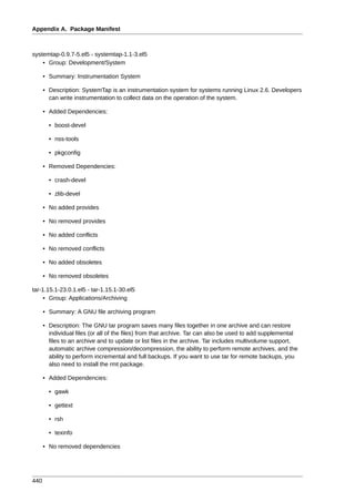 Appendix A. Package Manifest



systemtap-0.9.7-5.el5 - systemtap-1.1-3.el5
    • Group: Development/System

      • Summary: Instrumentation System

      • Description: SystemTap is an instrumentation system for systems running Linux 2.6. Developers
        can write instrumentation to collect data on the operation of the system.

      • Added Dependencies:

        • boost-devel

        • nss-tools

        • pkgconfig

      • Removed Dependencies:

        • crash-devel

        • zlib-devel

      • No added provides

      • No removed provides

      • No added conflicts

      • No removed conflicts

      • No added obsoletes

      • No removed obsoletes

tar-1.15.1-23.0.1.el5 - tar-1.15.1-30.el5
     • Group: Applications/Archiving

      • Summary: A GNU file archiving program

      • Description: The GNU tar program saves many files together in one archive and can restore
        individual files (or all of the files) from that archive. Tar can also be used to add supplemental
        files to an archive and to update or list files in the archive. Tar includes multivolume support,
        automatic archive compression/decompression, the ability to perform remote archives, and the
        ability to perform incremental and full backups. If you want to use tar for remote backups, you
        also need to install the rmt package.

      • Added Dependencies:

        • gawk

        • gettext

        • rsh

        • texinfo

      • No removed dependencies




440
 