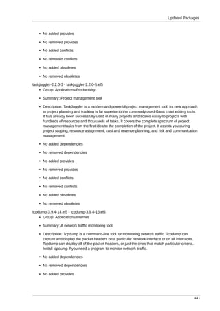 Updated Packages



    • No added provides

    • No removed provides

    • No added conflicts

    • No removed conflicts

    • No added obsoletes

    • No removed obsoletes

taskjuggler-2.2.0-3 - taskjuggler-2.2.0-5.el5
    • Group: Applications/Productivity

    • Summary: Project management tool

    • Description: TaskJuggler is a modern and powerful project management tool. Its new approach
      to project planning and tracking is far superior to the commonly used Gantt chart editing tools.
      It has already been successfully used in many projects and scales easily to projects with
      hundreds of resources and thousands of tasks. It covers the complete spectrum of project
      management tasks from the first idea to the completion of the project. It assists you during
      project scoping, resource assignment, cost and revenue planning, and risk and communication
      management.

    • No added dependencies

    • No removed dependencies

    • No added provides

    • No removed provides

    • No added conflicts

    • No removed conflicts

    • No added obsoletes

    • No removed obsoletes

tcpdump-3.9.4-14.el5 - tcpdump-3.9.4-15.el5
    • Group: Applications/Internet

    • Summary: A network traffic monitoring tool.

    • Description: Tcpdump is a command-line tool for monitoring network traffic. Tcpdump can
      capture and display the packet headers on a particular network interface or on all interfaces.
      Tcpdump can display all of the packet headers, or just the ones that match particular criteria.
      Install tcpdump if you need a program to monitor network traffic.

    • No added dependencies

    • No removed dependencies

    • No added provides




                                                                                                        441
 
