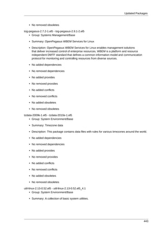 Updated Packages



    • No removed obsoletes

tog-pegasus-2.7.2-1.el5 - tog-pegasus-2.9.1-2.el5
    • Group: Systems Management/Base

    • Summary: OpenPegasus WBEM Services for Linux

    • Description: OpenPegasus WBEM Services for Linux enables management solutions
      that deliver increased control of enterprise resources. WBEM is a platform and resource
      independent DMTF standard that defines a common information model and communication
      protocol for monitoring and controlling resources from diverse sources.

    • No added dependencies

    • No removed dependencies

    • No added provides

    • No removed provides

    • No added conflicts

    • No removed conflicts

    • No added obsoletes

    • No removed obsoletes

tzdata-2009k-1.el5 - tzdata-2010e-1.el5
    • Group: System Environment/Base

    • Summary: Timezone data

    • Description: This package contains data files with rules for various timezones around the world.

    • No added dependencies

    • No removed dependencies

    • No added provides

    • No removed provides

    • No added conflicts

    • No removed conflicts

    • No added obsoletes

    • No removed obsoletes

util-linux-2.13-0.52.el5 - util-linux-2.13-0.52.el5_4.1
      • Group: System Environment/Base

    • Summary: A collection of basic system utilities.




                                                                                                   443
 