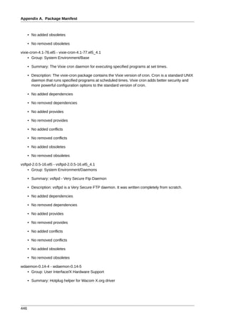 Appendix A. Package Manifest



      • No added obsoletes

      • No removed obsoletes

vixie-cron-4.1-76.el5 - vixie-cron-4.1-77.el5_4.1
     • Group: System Environment/Base

      • Summary: The Vixie cron daemon for executing specified programs at set times.

      • Description: The vixie-cron package contains the Vixie version of cron. Cron is a standard UNIX
        daemon that runs specified programs at scheduled times. Vixie cron adds better security and
        more powerful configuration options to the standard version of cron.

      • No added dependencies

      • No removed dependencies

      • No added provides

      • No removed provides

      • No added conflicts

      • No removed conflicts

      • No added obsoletes

      • No removed obsoletes

vsftpd-2.0.5-16.el5 - vsftpd-2.0.5-16.el5_4.1
    • Group: System Environment/Daemons

      • Summary: vsftpd - Very Secure Ftp Daemon

      • Description: vsftpd is a Very Secure FTP daemon. It was written completely from scratch.

      • No added dependencies

      • No removed dependencies

      • No added provides

      • No removed provides

      • No added conflicts

      • No removed conflicts

      • No added obsoletes

      • No removed obsoletes

wdaemon-0.14-4 - wdaemon-0.14-5
   • Group: User Interface/X Hardware Support

      • Summary: Hotplug helper for Wacom X.org driver




446
 