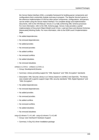 Updated Packages



      the Xerces Native Interface (XNI), a complete framework for building parser components and
      configurations that is extremely modular and easy to program. The Apache Xerces2 parser is
      the reference implementation of XNI but other parser components, configurations, and parsers
      can be written using the Xerces Native Interface. For complete design and implementation
      documents, refer to the XNI Manual. Xerces 2 is a fully conforming XML Schema processor.
      For more information, refer to the XML Schema page. Xerces 2 also provides a partial
      implementation of Document Object Model Level 3 Core, Load and Save and Abstract Schemas
      [deprecated] Working Drafts. For more information, refer to the DOM Level 3 Implementation
      page.

    • No added dependencies

    • No removed dependencies

    • No added provides

    • No removed provides

    • No added conflicts

    • No removed conflicts

    • No added obsoletes

    • No removed obsoletes

xmlsec1-1.2.9-8.1 - xmlsec1-1.2.9-8.1.1
   • Group: Development/Libraries

    • Summary: Library providing support for "XML Signature" and "XML Encryption" standards

    • Description: XML Security Library is a C library based on LibXML2 and OpenSSL. The library
      was created with a goal to support major XML security standards "XML Digital Signature" and
      "XML Encryption".

    • No added dependencies

    • No removed dependencies

    • No added provides

    • No removed provides

    • No added conflicts

    • No removed conflicts

    • No added obsoletes

    • No removed obsoletes

xorg-x11-drivers-7.1-4.1.el5 - xorg-x11-drivers-7.1-4.2.el5
    • Group: User Interface/X Hardware Support

    • Summary: X.Org X11 driver installation package




                                                                                                449
 