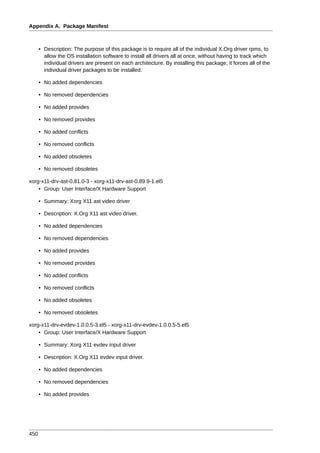 Appendix A. Package Manifest



      • Description: The purpose of this package is to require all of the individual X.Org driver rpms, to
        allow the OS installation software to install all drivers all at once, without having to track which
        individual drivers are present on each architecture. By installing this package, it forces all of the
        individual driver packages to be installed.

      • No added dependencies

      • No removed dependencies

      • No added provides

      • No removed provides

      • No added conflicts

      • No removed conflicts

      • No added obsoletes

      • No removed obsoletes

xorg-x11-drv-ast-0.81.0-3 - xorg-x11-drv-ast-0.89.9-1.el5
    • Group: User Interface/X Hardware Support

      • Summary: Xorg X11 ast video driver

      • Description: X.Org X11 ast video driver.

      • No added dependencies

      • No removed dependencies

      • No added provides

      • No removed provides

      • No added conflicts

      • No removed conflicts

      • No added obsoletes

      • No removed obsoletes

xorg-x11-drv-evdev-1.0.0.5-3.el5 - xorg-x11-drv-evdev-1.0.0.5-5.el5
    • Group: User Interface/X Hardware Support

      • Summary: Xorg X11 evdev input driver

      • Description: X.Org X11 evdev input driver.

      • No added dependencies

      • No removed dependencies

      • No added provides




450
 