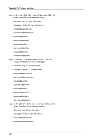 Appendix A. Package Manifest



xorg-x11-drv-mga-1.4.10-5.el5 - xorg-x11-drv-mga-1.4.10-7.el5
    • Group: User Interface/X Hardware Support

      • Summary: Xorg X11 mga video driver

      • Description: X.Org X11 mga video driver.

      • No added dependencies

      • No removed dependencies

      • No added provides

      • No removed provides

      • No added conflicts

      • No removed conflicts

      • No added obsoletes

      • No removed obsoletes

xorg-x11-drv-nv-2.1.12-6.el5 - xorg-x11-drv-nv-2.1.15-3.el5
    • Group: User Interface/X Hardware Support

      • Summary: Xorg X11 nv video driver

      • Description: X.Org X11 nv video driver.

      • No added dependencies

      • No removed dependencies

      • No added provides

      • No removed provides

      • No added conflicts

      • No removed conflicts

      • No added obsoletes

      • No removed obsoletes

xorg-x11-drv-qxl-0.0.4-1.1.el5 - xorg-x11-drv-qxl-0.0.12-1.2.el5
    • Group: User Interface/X Hardware Support

      • Summary: Xorg X11 qxl video driver

      • Description: X.Org X11 qxl video driver.

      • No added dependencies

      • No removed dependencies




452
 