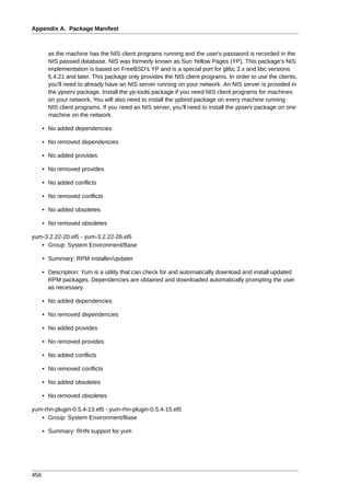 Appendix A. Package Manifest



        as the machine has the NIS client programs running and the user's password is recorded in the
        NIS passwd database. NIS was formerly known as Sun Yellow Pages (YP). This package's NIS
        implementation is based on FreeBSD's YP and is a special port for glibc 2.x and libc versions
        5.4.21 and later. This package only provides the NIS client programs. In order to use the clients,
        you'll need to already have an NIS server running on your network. An NIS server is provided in
        the ypserv package. Install the yp-tools package if you need NIS client programs for machines
        on your network. You will also need to install the ypbind package on every machine running
        NIS client programs. If you need an NIS server, you'll need to install the ypserv package on one
        machine on the network.

      • No added dependencies

      • No removed dependencies

      • No added provides

      • No removed provides

      • No added conflicts

      • No removed conflicts

      • No added obsoletes

      • No removed obsoletes

yum-3.2.22-20.el5 - yum-3.2.22-26.el5
   • Group: System Environment/Base

      • Summary: RPM installer/updater

      • Description: Yum is a utility that can check for and automatically download and install updated
        RPM packages. Dependencies are obtained and downloaded automatically prompting the user
        as necessary.

      • No added dependencies

      • No removed dependencies

      • No added provides

      • No removed provides

      • No added conflicts

      • No removed conflicts

      • No added obsoletes

      • No removed obsoletes

yum-rhn-plugin-0.5.4-13.el5 - yum-rhn-plugin-0.5.4-15.el5
   • Group: System Environment/Base

      • Summary: RHN support for yum




456
 