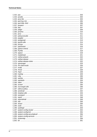 Technical Notes



     1.152.   pax .......................................................................................................................    203
     1.153.   pciutils ..................................................................................................................    204
     1.154.   pcsc-lite ................................................................................................................     204
     1.155.   perl-Sys-Virt ..........................................................................................................       205
     1.156.   perl-XML-SAX .......................................................................................................           206
     1.157.   pexpect ................................................................................................................       207
     1.158.   php ......................................................................................................................     207
     1.159.   pidgin ...................................................................................................................     209
     1.160.   piranha .................................................................................................................      210
     1.161.   pirut .....................................................................................................................    211
     1.162.   policycoreutils .......................................................................................................        211
     1.163.   poppler .................................................................................................................      212
     1.164.   postgresql .............................................................................................................       213
     1.165.   ppc64-utils ............................................................................................................       214
     1.166.   procps ..................................................................................................................      215
     1.167.   pykickstart ............................................................................................................       216
     1.168.   python-virtinst .......................................................................................................        217
     1.169.   PyXML .................................................................................................................        218
     1.170.   qspice ..................................................................................................................      219
     1.171.   readahead ............................................................................................................         221
     1.172.   redhat-artwork .......................................................................................................         222
     1.173.   redhat-release .......................................................................................................         222
     1.174.   redhat-release-notes .............................................................................................             222
     1.175.   rgmanager ............................................................................................................         223
     1.176.   rhn-client-tools ......................................................................................................        226
     1.177.   rhnlib ....................................................................................................................    227
     1.178.   rhnsd ....................................................................................................................     228
     1.179.   rhpxl .....................................................................................................................    228
     1.180.   rsyslog .................................................................................................................      229
     1.181.   ruby .....................................................................................................................     230
     1.182.   samba ..................................................................................................................       230
     1.183.   samba3x ..............................................................................................................         233
     1.184.   sblim ....................................................................................................................     234
     1.185.   screen ..................................................................................................................      235
     1.186.   scsi-target-utils ......................................................................................................       236
     1.187.   selinux-policy ........................................................................................................        237
     1.188.   sendmail ...............................................................................................................       242
     1.189.   shadow-utils .........................................................................................................         243
     1.190.   sosreport ..............................................................................................................       244
     1.191.   squid ....................................................................................................................     248
     1.192.   squirrelmail ...........................................................................................................       249
     1.193.   star ......................................................................................................................    250
     1.194.   strace ...................................................................................................................     250
     1.195.   sudo .....................................................................................................................     251
     1.196.   sysklogd ...............................................................................................................       253
     1.197.   system-config-cluster .............................................................................................            254
     1.198.   system-config-lvm .................................................................................................            255
     1.199.   system-config-securitylevel ....................................................................................               256
     1.200.   system-config-services ..........................................................................................              257
     1.201.   systemtap .............................................................................................................        258
     1.202.   tar ........................................................................................................................   261




vi
 