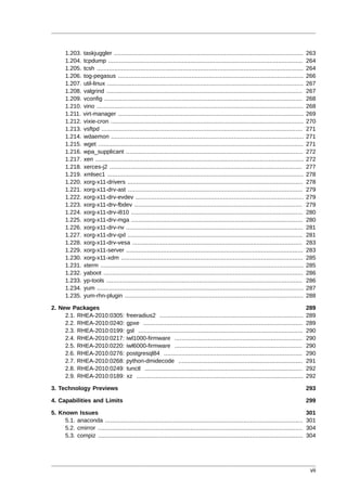 1.203.    taskjuggler ............................................................................................................      263
       1.204.    tcpdump ...............................................................................................................       264
       1.205.    tcsh ......................................................................................................................   264
       1.206.    tog-pegasus ..........................................................................................................        266
       1.207.    util-linux ................................................................................................................   267
       1.208.    valgrind ................................................................................................................     267
       1.209.    vconfig .................................................................................................................     268
       1.210.    vino ......................................................................................................................   268
       1.211.    virt-manager ..........................................................................................................       269
       1.212.    vixie-cron ..............................................................................................................     270
       1.213.    vsftpd ...................................................................................................................    271
       1.214.    wdaemon ..............................................................................................................        271
       1.215.    wget .....................................................................................................................    271
       1.216.    wpa_supplicant .....................................................................................................          272
       1.217.    xen .......................................................................................................................   272
       1.218.    xerces-j2 ..............................................................................................................      277
       1.219.    xmlsec1 ................................................................................................................      278
       1.220.    xorg-x11-drivers ....................................................................................................         278
       1.221.    xorg-x11-drv-ast ....................................................................................................         279
       1.222.    xorg-x11-drv-evdev ................................................................................................           279
       1.223.    xorg-x11-drv-fbdev ................................................................................................           279
       1.224.    xorg-x11-drv-i810 ..................................................................................................          280
       1.225.    xorg-x11-drv-mga ..................................................................................................           280
       1.226.    xorg-x11-drv-nv .....................................................................................................         281
       1.227.    xorg-x11-drv-qxl ....................................................................................................         281
       1.228.    xorg-x11-drv-vesa .................................................................................................           283
       1.229.    xorg-x11-server .....................................................................................................         283
       1.230.    xorg-x11-xdm ........................................................................................................         285
       1.231.    xterm ....................................................................................................................    285
       1.232.    yaboot ..................................................................................................................     286
       1.233.    yp-tools ................................................................................................................     286
       1.234.    yum ......................................................................................................................    287
       1.235.    yum-rhn-plugin ......................................................................................................         288

2. New Packages                                                                                                                                289
     2.1. RHEA-2010:0305:                freeradius2 ..................................................................................        289
     2.2. RHEA-2010:0240:                gpxe ...........................................................................................      289
     2.3. RHEA-2010:0199:                gsl ..............................................................................................    290
     2.4. RHEA-2010:0217:                iwl1000-firmware .........................................................................            290
     2.5. RHEA-2010:0220:                iwl6000-firmware .........................................................................            290
     2.6. RHEA-2010:0276:                postgresql84 ...............................................................................          290
     2.7. RHEA-2010:0268:                python-dmidecode .......................................................................              291
     2.8. RHEA-2010:0249:                tunctl ..........................................................................................     292
     2.9. RHEA-2010:0189:                xz ...............................................................................................    292

3. Technology Previews                                                                                                                         293

4. Capabilities and Limits                                                                                                                     299

5. Known Issues                                                                                                                                301
     5.1. anaconda .................................................................................................................           301
     5.2. cmirror .....................................................................................................................        304
     5.3. compiz .....................................................................................................................         304




                                                                                                                                                vii
 