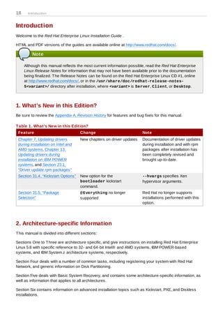 18     Introduction



Introduction
Welcome to the Red Hat Enterprise Linux Installation Guide .

HT ML and PDF versions of the guides are available online at http://www.redhat.com/docs/.

         Note

     Although this manual reflects the most current information possible, read the Red Hat Enterprise
     Linux Release Notes for information that may not have been available prior to the documentation
     being finalized. T he Release Notes can be found on the Red Hat Enterprise Linux CD #1, online
     at http://www.redhat.com/docs/, or in the /usr/share/doc/redhat-release-notes-
     5<variant>/ directory after installation, where <variant> is Server, Client, or Desktop.




1. What's New in this Edition?
Be sure to review the Appendix A, Revision History for features and bug fixes for this manual.

T able 1. What's New in this Edition?
 Feature                              Change                            Note
 Chapter 7, Updating drivers          New chapters on driver updates    Documentation of driver updates
 during installation on Intel and                                       during installation and with rpm
 AMD systems, Chapter 13,                                               packages after installation has
 Updating drivers during                                                been completely revised and
 installation on IBM POWER                                              brought up-to-date.
 systems, and Section 23.1,
 “Driver update rpm packages”
 Section 31.4, “Kickstart Options”    New option for the                --hvargs specifies Xen
                                      bootloader kickstart              hypervisor arguments.
                                      command.
 Section 31.5, “Package               @ Everything no longer            Red Hat no longer supports
 Selection”                           supported                         installations performed with this
                                                                        option.




2. Architecture-specific Information
T his manual is divided into different sections:

Sections One to T hree are architecture specific, and give instructions on installing Red Hat Enterprise
Linux 5.8 with specific reference to 32- and 64-bit Intel® and AMD systems, IBM POWER-based
systems, and IBM System z architecture systems, respectively.

Section Four deals with a number of common tasks, including registering your system with Red Hat
Network, and generic information on Disk Partitioning.

Section Five deals with Basic System Recovery, and contains some architecture-specific information, as
well as information that applies to all architectures.

Section Six contains information on advanced installation topics such as Kickstart, PXE, and Diskless
installations.
 