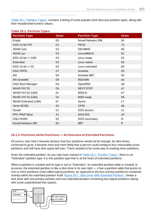 Red Hat Enterprise Linux 5 Installation Guide   237
partition types listed in T able 26.1, “Partition T ypes”, it is adequate for the purposes of this discussion.

T able 26.1, “Partition T ypes”, contains a listing of some popular (and obscure) partition types, along with
their hexadecimal numeric values.

T able 26.1. Partition T ypes
 Partition T ype                      Value              Partition T ype                          Value
 Empty                                00                 Novell Netware 386                       65
 DOS 12-bit FAT                       01                 PIC/IX                                   75
 XENIX root                           02                 Old MINIX                                80
 XENIX usr                            03                 Linux/MINUX                              81
 DOS 16-bit <=32M                     04                 Linux swap                               82
 Extended                             05                 Linux native                             83
 DOS 16-bit >=32                      06                 Linux extended                           85
 OS/2 HPFS                            07                 Amoeba                                   93
 AIX                                  08                 Amoeba BBT                               94
 AIX bootable                         09                 BSD/386                                  a5
 OS/2 Boot Manager                    0a                 OpenBSD                                  a6
 Win95 FAT 32                         0b                 NEXT ST EP                               a7
 Win95 FAT 32 (LBA)                   0c                 BSDI fs                                  b7
 Win95 FAT 16 (LBA)                   0e                 BSDI swap                                b8
 Win95 Extended (LBA)                 0f                 Syrinx                                   c7
 Venix 80286                          40                 CP/M                                     db
 Novell                               51                 DOS access                               e1
 PPC PReP Boot                        41                 DOS R/O                                  e3
 GNU HURD                             63                 DOS secondary                            f2
 Novell Netware 286                   64                 BBT                                      ff



26.1.3. Partitions within Partitions — An Overview of Extended Partitions

Of course, over time it became obvious that four partitions would not be enough. As disk drives
continued to grow, it became more and more likely that a person could configure four reasonably-sized
partitions and still have disk space left over. T here needed to be some way of creating more partitions.

Enter the extended partition. As you may have noticed in T able 26.1, “Partition T ypes”, there is an
"Extended" partition type. It is this partition type that is at the heart of extended partitions.

When a partition is created and its type is set to "Extended," an extended partition table is created. In
essence, the extended partition is like a disk drive in its own right — it has a partition table that points to
one or more partitions (now called logical partitions, as opposed to the four primary partitions) contained
entirely within the extended partition itself. Figure 26.7, “Disk Drive With Extended Partition”, shows a
disk drive with one primary partition and one extended partition containing two logical partitions (along
with some unpartitioned free space).
 