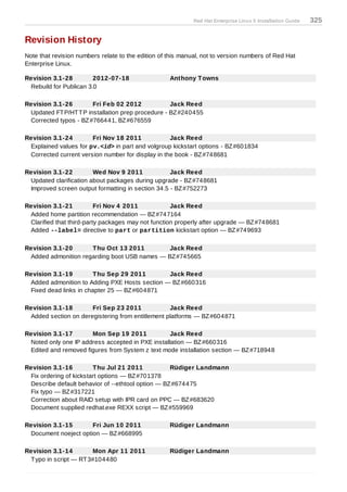 Red Hat Enterprise Linux 5 Installation Guide   325

Revision History
Note that revision numbers relate to the edition of this manual, not to version numbers of Red Hat
Enterprise Linux.

Revision 3.1-28         2012-07-18                  Anthony T owns
 Rebuild for Publican 3.0

Revision 3.1-26        Fri Feb 02 2012             Jack Reed
 Updated FT P/HT T P installation prep procedure - BZ #240455
 Corrected typos - BZ #766441, BZ #676559

Revision 3.1-24        Fri Nov 18 2011             Jack Reed
 Explained values for pv.<id> in part and volgroup kickstart options - BZ #601834
 Corrected current version number for display in the book - BZ #748681

Revision 3.1-22         Wed Nov 9 2011             Jack Reed
 Updated clarification about packages during upgrade - BZ #748681
 Improved screen output formatting in section 34.5 - BZ #752273

Revision 3.1-21           Fri Nov 4 2011            Jack Reed
 Added home partition recommendation — BZ #747164
 Clarified that third-party packages may not function properly after upgrade — BZ #748681
 Added --label= directive to part or partition kickstart option — BZ #749693

Revision 3.1-20      T hu Oct 13 2011         Jack Reed
 Added admonition regarding boot USB names — BZ #745665

Revision 3.1-19         T hu Sep 29 2011       Jack Reed
 Added admonition to Adding PXE Hosts section — BZ #660316
 Fixed dead links in chapter 25 — BZ #604871

Revision 3.1-18       Fri Sep 23 2011             Jack Reed
 Added section on deregistering from entitlement platforms — BZ #604871

Revision 3.1-17       Mon Sep 19 2011             Jack Reed
 Noted only one IP address accepted in PXE installation — BZ #660316
 Edited and removed figures from System z text mode installation section — BZ #718948

Revision 3.1-16         T hu Jul 21 2011           Rüdiger Landmann
 Fix ordering of kickstart options — BZ #701378
 Describe default behavior of --ethtool option — BZ #674475
 Fix typo — BZ #317221
 Correction about RAID setup with IPR card on PPC — BZ #683620
 Document supplied redhat.exe REXX script — BZ #559969

Revision 3.1-15       Fri Jun 10 2011               Rüdiger Landmann
 Document noeject option — BZ #668995

Revision 3.1-14         Mon Apr 11 2011             Rüdiger Landmann
 T ypo in script — RT 3#104480
 