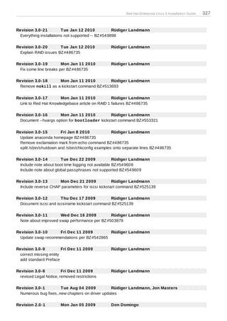 Red Hat Enterprise Linux 5 Installation Guide   327


Revision 3.0-21         T ue Jan 12 2010           Rüdiger Landmann
 Everything installations not supported -- BZ #549898

Revision 3.0-20       T ue Jan 12 2010           Rüdiger Landmann
 Explain RAID issues BZ #486735

Revision 3.0-19        Mon Jan 11 2010           Rüdiger Landmann
 Fix some line breaks per BZ #486735

Revision 3.0-18    Mon Jan 11 2010           Rüdiger Landmann
 Remove nokill as a kickstart command BZ #513693

Revision 3.0-17       Mon Jan 11 2010            Rüdiger Landmann
 Link to Red Hat Knowledgebase article on RAID 1 failures BZ #486735

Revision 3.0-16      Mon Jan 11 2010           Rüdiger Landmann
 Document --hvargs option for bootloader kickstart command BZ #553321

Revision 3.0-15        Fri Jan 8 2010             Rüdiger Landmann
 Update anaconda homepage BZ #486735
 Remove exclamation mark from echo command BZ #486735
 split /sbin/shutdown and /sbin/chkconfig examples onto separate lines BZ #486735

Revision 3.0-14        T ue Dec 22 2009             Rüdiger Landmann
 Include note about boot time logging not available BZ #549608
 Include note about global passphrases not supported BZ #549609

Revision 3.0-13      Mon Dec 21 2009              Rüdiger Landmann
 Include reverse CHAP parameters for iscsi kickstart command BZ #525139

Revision 3.0-12       T hu Dec 17 2009          Rüdiger Landmann
 Document iscsi and iscsiname kickstart command BZ #525139

Revision 3.0-11       Wed Dec 16 2009          Rüdiger Landmann
 Note about improved swap performance per BZ #503878

Revision 3.0-10    Fri Dec 11 2009          Rüdiger Landmann
 Update swap recommendations per BZ #542865

Revision 3.0-9          Fri Dec 11 2009          Rüdiger Landmann
 correct missing entity
 add standard Preface

Revision 3.0-8          Fri Dec 11 2009          Rüdiger Landmann
 revised Legal Notice, removed restrictions

Revision 3.0-1        T ue Aug 04 2009          Rüdiger Landmann, Jon Masters
 Numerous bug fixes, new chapters on driver updates

Revision 2.0-1         Mon Jan 05 2009           Don Domingo
 