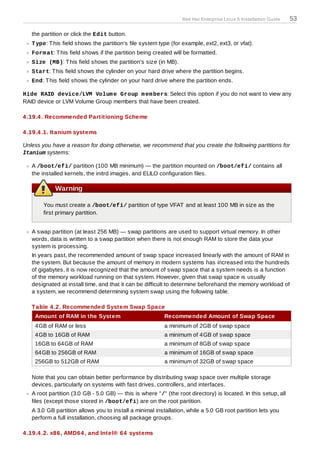 Red Hat Enterprise Linux 5 Installation Guide   53

   the partition or click the Edit button.
   T ype: T his field shows the partition's file system type (for example, ext2, ext3, or vfat).
   Form at: T his field shows if the partition being created will be formatted.
   Size (MB): T his field shows the partition's size (in MB).
   Start: T his field shows the cylinder on your hard drive where the partition begins.
   End: T his field shows the cylinder on your hard drive where the partition ends.

Hide RAID device/LVM Volum e Group m em bers: Select this option if you do not want to view any
RAID device or LVM Volume Group members that have been created.

4 .19.4 . Recommended Partitioning Scheme

4 .19.4 .1. Itanium systems

Unless you have a reason for doing otherwise, we recommend that you create the following partitions for
Itanium systems:

   A /boot/efi/ partition (100 MB minimum) — the partition mounted on /boot/efi/ contains all
   the installed kernels, the initrd images, and ELILO configuration files.

            Warning

       You must create a /boot/efi/ partition of type VFAT and at least 100 MB in size as the
       first primary partition.


   A swap partition (at least 256 MB) — swap partitions are used to support virtual memory. In other
   words, data is written to a swap partition when there is not enough RAM to store the data your
   system is processing.
   In years past, the recommended amount of swap space increased linearly with the amount of RAM in
   the system. But because the amount of memory in modern systems has increased into the hundreds
   of gigabytes, it is now recognized that the amount of swap space that a system needs is a function
   of the memory workload running on that system. However, given that swap space is usually
   designated at install time, and that it can be difficult to determine beforehand the memory workload of
   a system, we recommend determining system swap using the following table.

   T able 4 .2. Recommended System Swap Space
    Amount of RAM in the System                           Recommended Amount of Swap Space
    4GB of RAM or less                                    a minimum of 2GB of swap space
    4GB to 16GB of RAM                                    a minimum of 4GB of swap space
    16GB to 64GB of RAM                                   a minimum of 8GB of swap space
    64GB to 256GB of RAM                                  a minimum of 16GB of swap space
    256GB to 512GB of RAM                                 a minimum of 32GB of swap space

   Note that you can obtain better performance by distributing swap space over multiple storage
   devices, particularly on systems with fast drives, controllers, and interfaces.
   A root partition (3.0 GB - 5.0 GB) — this is where "/" (the root directory) is located. In this setup, all
   files (except those stored in /boot/efi) are on the root partition.
   A 3.0 GB partition allows you to install a minimal installation, while a 5.0 GB root partition lets you
   perform a full installation, choosing all package groups.

4 .19.4 .2. x86, AMD64 , and Intel® 64 systems
 
