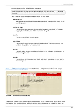Each path group consists of the following arguments:
pathselector #selectorargs #paths #pathargs device1 ioreqs1 ... deviceN
ioreqsN
There is one set of path arguments for each path in the path group.
pathselector
Specifies the algorithm in use to determine what path in this path group to use for the
next I/O operation.
#selectorargs
The number of path selector arguments which follow this argument in the multipath
mapping. Currently, the value of this argument is always 0.
#paths
The number of paths in this path group.
#pathargs
The number of path arguments specified for each path in this group. Currently this
number is always 1, the ioreqs argument.
device
The block device number of the path, referenced by the major and minor numbers in
the format major:minor
ioreqs
The number of I/O requests to route to this path before switching to the next path in
the current group.
Figure A.1, “Multipath Mapping Target” shows the format of a multipath target with two path groups.
Figure A.1. Multipath Mapping Target
The following example shows a pure failover target definition for the same multipath device. In this target
there are four path groups, with only one open path per path group so that the multipathed device will
The Device Mapper
109
 