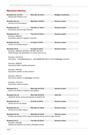 Revision History
Revision 6.0-14 .4 04 Mon Nov 25 2013 Rüdiger Landmann
Rebuild with Publican 4.0.0
Revision 6.0-14 Wed Nov 13 2013 Steven Levine
Version for 6.5 GA release
Revision 6.0-13 Thu Oct 17 2013 Steven Levine
Documents external origin volumes.
Revision 6.0-11 Thu Oct 10 2013 Steven Levine
Resolves: #969166
Documents update to vgimport command.
Revision 6.0-10 Fri Sep 27 2013 Steven Levine
Version for 6.5 Beta release
Revision 6.0-8 Fri Sep 27 2013 Steven Levine
Resolves: #889449, #973250, #997696, #997700
Small changes and clarifications to correct minor errors.
Resolves: #1010413
Documents --writemostly and --writebehind options of the lvchange command.
Resolves: #986443
Documents RAID scrubbing operations.
Resolves: #987094
Documents updates to lvs command.
Resolves: #987107
Documents updates to lvchange command.
Resolves: #1010411
Documents external volumes.
Revision 6.0-1 Mon Sep 16 2013 Steven Levine
Draft of new RHEL 6.5 features and updates.
Revision 5.0-19 Mon Feb 18 2013 John Ha
rebuild for Author_Group.xml inclusion to build for GA
Revision 5.0-16 Fri Feb 15 2013 Steven Levine
Version for 6.4 GA release
Revision 5.0-12 Mon Nov 27 2012 Steven Levine
Version for 6.4 Beta release
Revision 5.0-10 Wed Nov 21 2012 Steven Levine
Clarifies description of thin snapshot volumes being used as origin volumes.
Revision 5.0-9 Tue Nov 20 2012 Steven Levine
Resolves: #810385
Clarifies the definition of a linear LVM logical volume.
Red Hat Enterprise Linux 6 Logical Volume Manager Administration
140
 