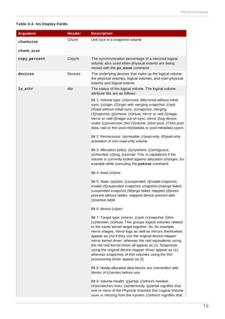 Table 4 .4 . lvs Display Fields
Argument Header Description
chunksize
chunk_size
Chunk Unit size in a snapshot volume
copy_percent Copy% The synchronization percentage of a mirrored logical
volume; also used when physical extents are being
moved with the pv_move command
devices Devices The underlying devices that make up the logical volume:
the physical volumes, logical volumes, and start physical
extents and logical extents
lv_attr Attr The status of the logical volume. The logical volume
attribute bits are as follows:
Bit 1: Volume type: (m)irrored, (M)irrored without initial
sync, (o)rigin, (O)rigin with merging snapshot, (r)aid,
(R)aid without initial sync, (s)napshot, merging
(S)napshot, (p)vmove, (v)irtual, mirror or raid (i)mage,
mirror or raid (I)mage out-of-sync, mirror (l)og device,
under (c)onversion, thin (V)olume, (t)hin pool, (T)hin pool
data, raid or thin pool m(e)tadata or pool metadata spare,
Bit 2: Permissions: (w)riteable, (r)ead-only, (R)ead-only
activation of non-read-only volume
Bit 3: Allocation policy: (a)nywhere, (c)ontiguous,
(i)nherited, c(l)ing, (n)ormal. This is capitalized if the
volume is currently locked against allocation changes, for
example while executing the pvmove command.
Bit 4: fixed (m)inor
Bit 5: State: (a)ctive, (s)uspended, (I)nvalid snapshot,
invalid (S)uspended snapshot, snapshot (m)erge failed,
suspended snapshot (M)erge failed, mapped (d)evice
present without tables, mapped device present with
(i)nactive table
Bit 6: device (o)pen
Bit 7: Target type: (m)irror, (r)aid, (s)napshot, (t)hin,
(u)nknown, (v)irtual. This groups logical volumes related
to the same kernel target together. So, for example,
mirror images, mirror logs as well as mirrors themselves
appear as (m) if they use the original device-mapper
mirror kernel driver, whereas the raid equivalents using
the md raid kernel driver all appear as (r). Snapshots
using the original device-mapper driver appear as (s),
whereas snapshots of thin volumes using the thin
provisioning driver appear as (t).
Bit 8: Newly-allocated data blocks are overwritten with
blocks of (z)eroes before use.
Bit 9: Volume Health: (p)artial, (r)efresh needed,
(m)ismatches exist, (w)ritemostly. (p)artial signifies that
one or more of the Physical Volumes this Logical Volume
uses is missing from the system. (r)efresh signifies that
The lvs Command
79
 