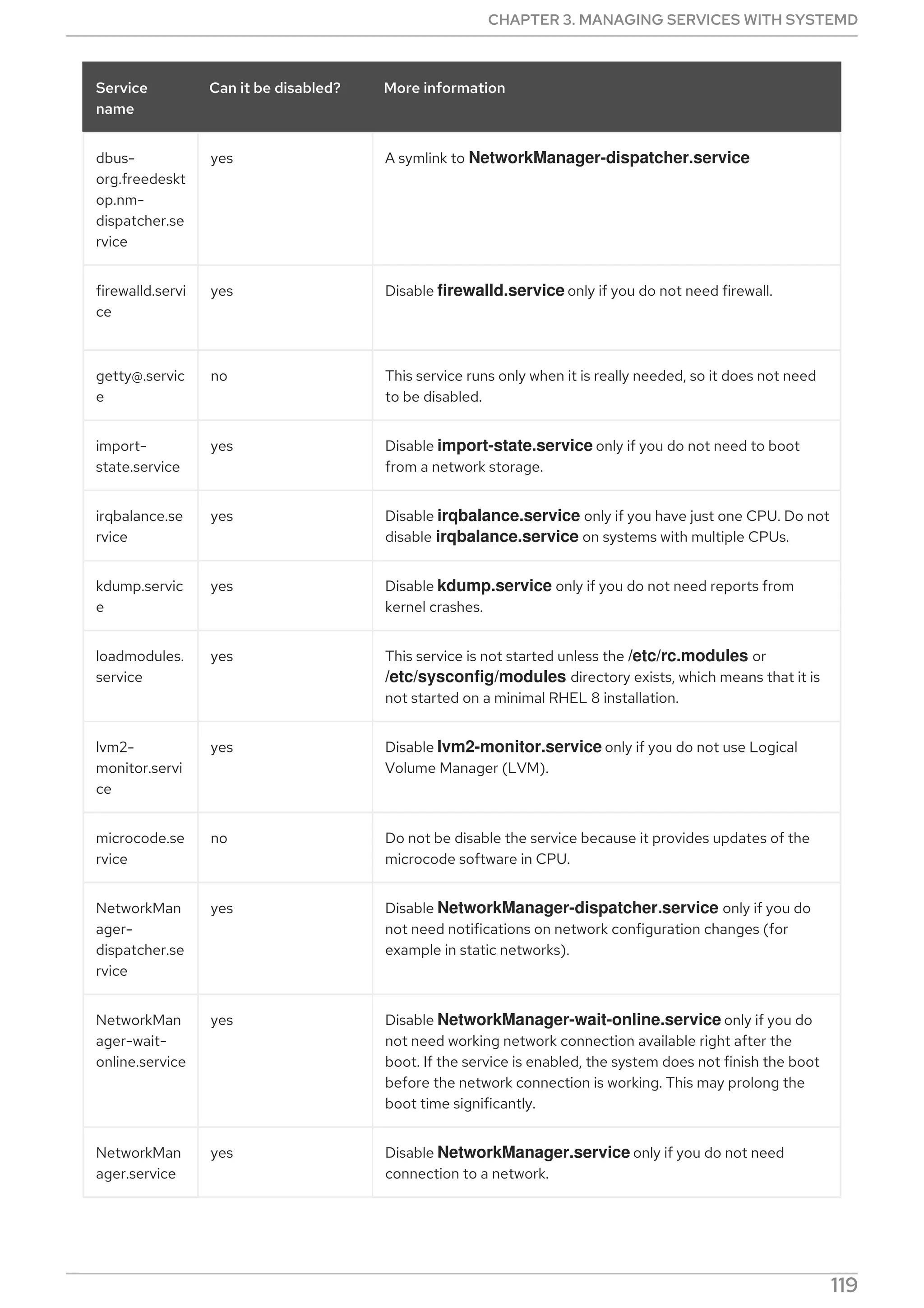 dbus-
org.freedeskt
op.nm-
dispatcher.se
rvice
yes A symlink to NetworkManager-dispatcher.service
firewalld.servi
ce
yes Disable firewalld.service only if you do not need firewall.
getty@.servic
e
no This service runs only when it is really needed, so it does not need
to be disabled.
import-
state.service
yes Disable import-state.service only if you do not need to boot
from a network storage.
irqbalance.se
rvice
yes Disable irqbalance.service only if you have just one CPU. Do not
disable irqbalance.service on systems with multiple CPUs.
kdump.servic
e
yes Disable kdump.service only if you do not need reports from
kernel crashes.
loadmodules.
service
yes This service is not started unless the /etc/rc.modules or
/etc/sysconfig/modules directory exists, which means that it is
not started on a minimal RHEL 8 installation.
lvm2-
monitor.servi
ce
yes Disable lvm2-monitor.service only if you do not use Logical
Volume Manager (LVM).
microcode.se
rvice
no Do not be disable the service because it provides updates of the
microcode software in CPU.
NetworkMan
ager-
dispatcher.se
rvice
yes Disable NetworkManager-dispatcher.service only if you do
not need notifications on network configuration changes (for
example in static networks).
NetworkMan
ager-wait-
online.service
yes Disable NetworkManager-wait-online.service only if you do
not need working network connection available right after the
boot. If the service is enabled, the system does not finish the boot
before the network connection is working. This may prolong the
boot time significantly.
NetworkMan
ager.service
yes Disable NetworkManager.service only if you do not need
connection to a network.
Service
name
Can it be disabled? More information
CHAPTER 3. MANAGING SERVICES WITH SYSTEMD
119
 