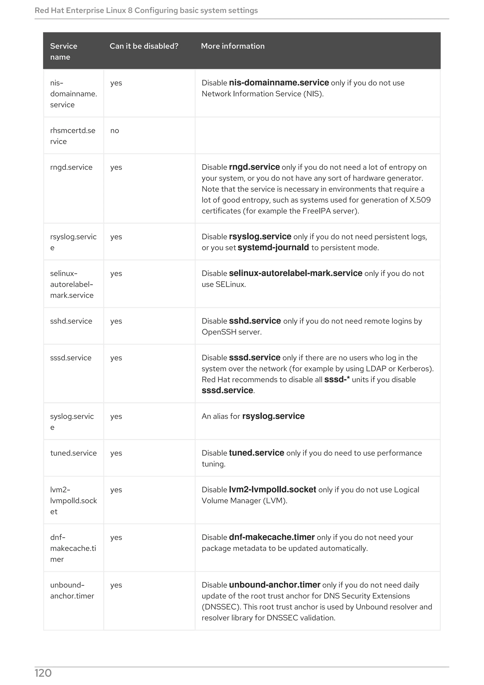 nis-
domainname.
service
yes Disable nis-domainname.service only if you do not use
Network Information Service (NIS).
rhsmcertd.se
rvice
no
rngd.service yes Disable rngd.service only if you do not need a lot of entropy on
your system, or you do not have any sort of hardware generator.
Note that the service is necessary in environments that require a
lot of good entropy, such as systems used for generation of X.509
certificates (for example the FreeIPA server).
rsyslog.servic
e
yes Disable rsyslog.service only if you do not need persistent logs,
or you set systemd-journald to persistent mode.
selinux-
autorelabel-
mark.service
yes Disable selinux-autorelabel-mark.service only if you do not
use SELinux.
sshd.service yes Disable sshd.service only if you do not need remote logins by
OpenSSH server.
sssd.service yes Disable sssd.service only if there are no users who log in the
system over the network (for example by using LDAP or Kerberos).
Red Hat recommends to disable all sssd-* units if you disable
sssd.service.
syslog.servic
e
yes An alias for rsyslog.service
tuned.service yes Disable tuned.service only if you do need to use performance
tuning.
lvm2-
lvmpolld.sock
et
yes Disable lvm2-lvmpolld.socket only if you do not use Logical
Volume Manager (LVM).
dnf-
makecache.ti
mer
yes Disable dnf-makecache.timer only if you do not need your
package metadata to be updated automatically.
unbound-
anchor.timer
yes Disable unbound-anchor.timer only if you do not need daily
update of the root trust anchor for DNS Security Extensions
(DNSSEC). This root trust anchor is used by Unbound resolver and
resolver library for DNSSEC validation.
Service
name
Can it be disabled? More information
Red Hat Enterprise Linux 8 Configuring basic system settings
120
 