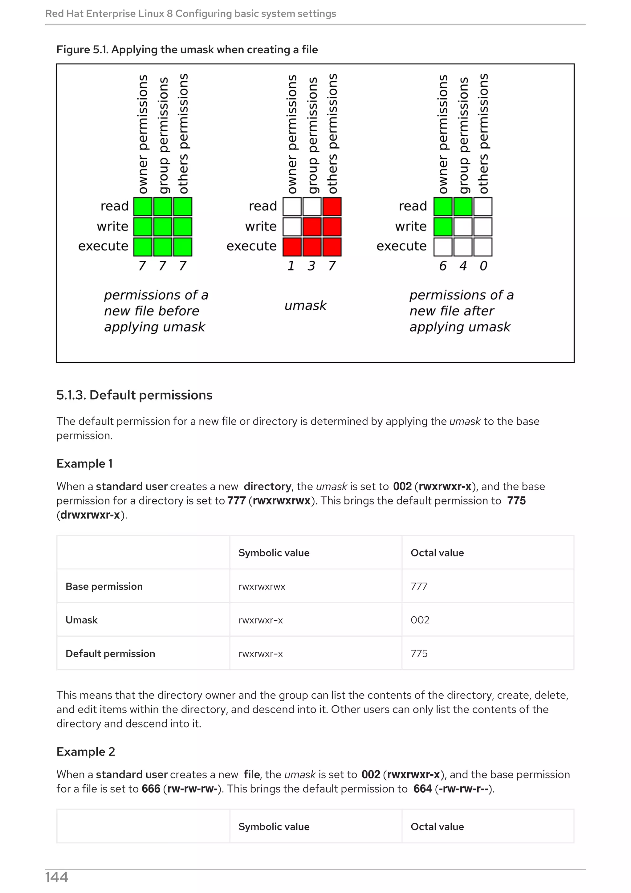 Figure 5.1. Applying the umask when creating a file
5.1.3. Default permissions
The default permission for a new file or directory is determined by applying the umask to the base
permission.
Example 1
When a standard user creates a new directory, the umask is set to 002 (rwxrwxr-x), and the base
permission for a directory is set to 777 (rwxrwxrwx). This brings the default permission to 775
(drwxrwxr-x).
Symbolic value Octal value
Base permission rwxrwxrwx 777
Umask rwxrwxr-x 002
Default permission rwxrwxr-x 775
This means that the directory owner and the group can list the contents of the directory, create, delete,
and edit items within the directory, and descend into it. Other users can only list the contents of the
directory and descend into it.
Example 2
When a standard user creates a new file, the umask is set to 002 (rwxrwxr-x), and the base permission
for a file is set to 666 (rw-rw-rw-). This brings the default permission to 664 (-rw-rw-r--).
Symbolic value Octal value
Red Hat Enterprise Linux 8 Configuring basic system settings
144
 