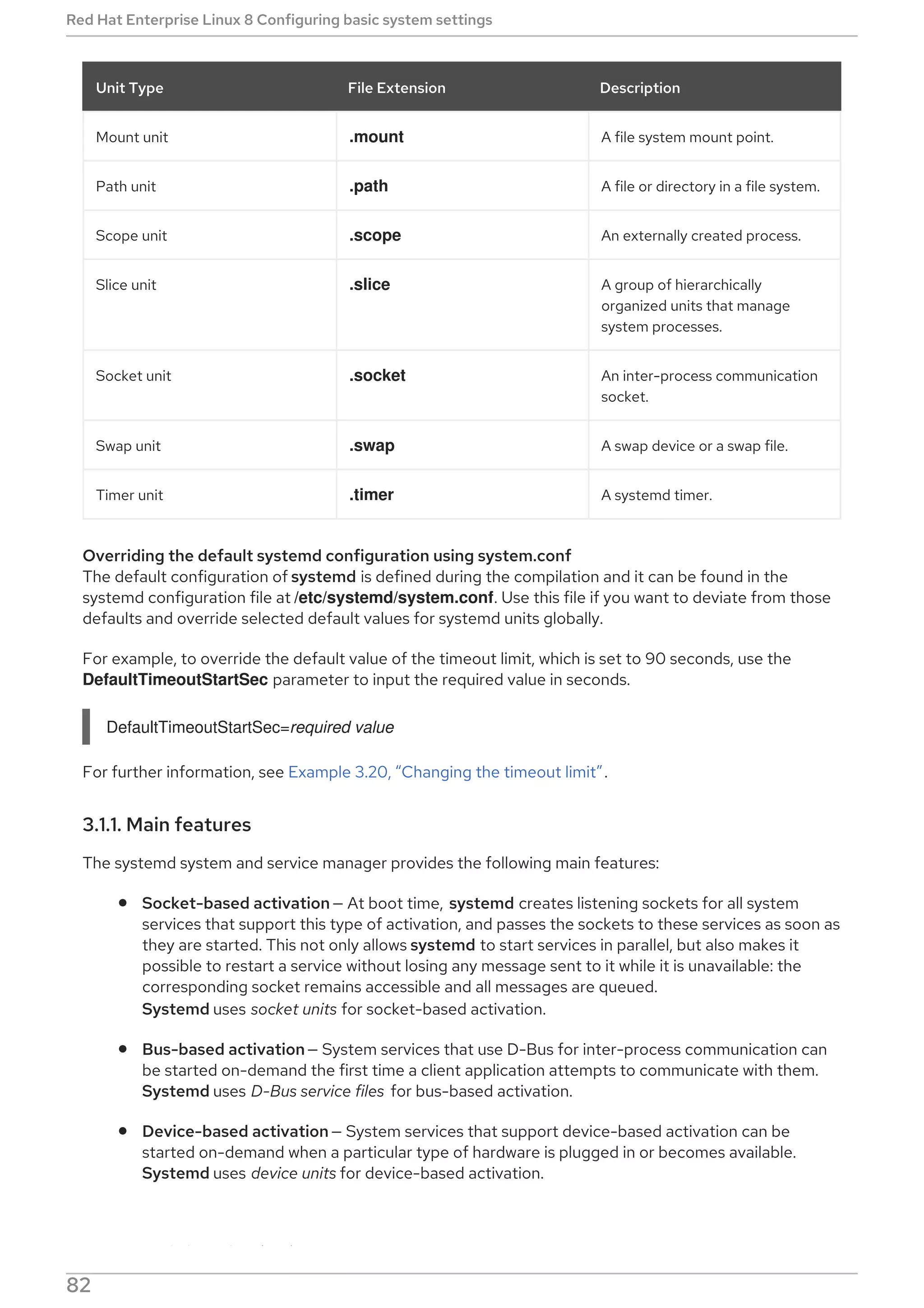 Mount unit .mount A file system mount point.
Path unit .path A file or directory in a file system.
Scope unit .scope An externally created process.
Slice unit .slice A group of hierarchically
organized units that manage
system processes.
Socket unit .socket An inter-process communication
socket.
Swap unit .swap A swap device or a swap file.
Timer unit .timer A systemd timer.
Unit Type File Extension Description
Overriding the default systemd configuration using system.conf
The default configuration of systemd is defined during the compilation and it can be found in the
systemd configuration file at /etc/systemd/system.conf. Use this file if you want to deviate from those
defaults and override selected default values for systemd units globally.
For example, to override the default value of the timeout limit, which is set to 90 seconds, use the
DefaultTimeoutStartSec parameter to input the required value in seconds.
DefaultTimeoutStartSec=required value
For further information, see Example 3.20, “Changing the timeout limit”.
3.1.1. Main features
The systemd system and service manager provides the following main features:
Socket-based activation— At boot time, systemd creates listening sockets for all system
services that support this type of activation, and passes the sockets to these services as soon as
they are started. This not only allows systemd to start services in parallel, but also makes it
possible to restart a service without losing any message sent to it while it is unavailable: the
corresponding socket remains accessible and all messages are queued.
Systemd uses socket units for socket-based activation.
Bus-based activation— System services that use D-Bus for inter-process communication can
be started on-demand the first time a client application attempts to communicate with them.
Systemd uses D-Bus service files for bus-based activation.
Device-based activation— System services that support device-based activation can be
started on-demand when a particular type of hardware is plugged in or becomes available.
Systemd uses device units for device-based activation.
Path-based activation — System services that support path-based activation can be started
Red Hat Enterprise Linux 8 Configuring basic system settings
82
 