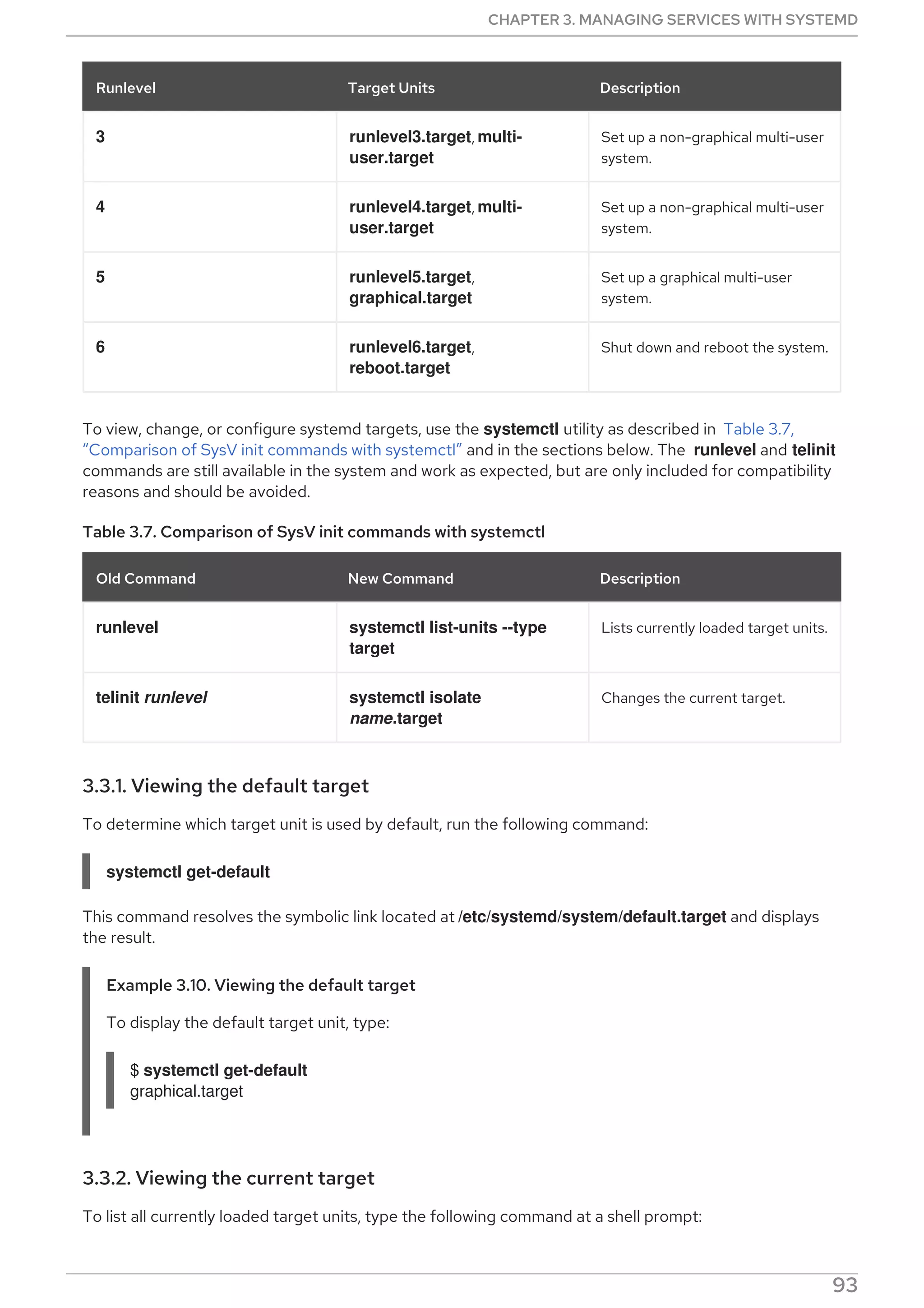 3 runlevel3.target, multi-
user.target
Set up a non-graphical multi-user
system.
4 runlevel4.target, multi-
user.target
Set up a non-graphical multi-user
system.
5 runlevel5.target,
graphical.target
Set up a graphical multi-user
system.
6 runlevel6.target,
reboot.target
Shut down and reboot the system.
Runlevel Target Units Description
To view, change, or configure systemd targets, use the systemctl utility as described in Table 3.7,
“Comparison of SysV init commands with systemctl” and in the sections below. The runlevel and telinit
commands are still available in the system and work as expected, but are only included for compatibility
reasons and should be avoided.
Table 3.7. Comparison of SysV init commands with systemctl
Old Command New Command Description
runlevel systemctl list-units --type
target
Lists currently loaded target units.
telinit runlevel systemctl isolate
name.target
Changes the current target.
3.3.1. Viewing the default target
To determine which target unit is used by default, run the following command:
systemctl get-default
This command resolves the symbolic link located at /etc/systemd/system/default.target and displays
the result.
Example 3.10. Viewing the default target
To display the default target unit, type:
$ systemctl get-default
graphical.target
3.3.2. Viewing the current target
To list all currently loaded target units, type the following command at a shell prompt:
CHAPTER 3. MANAGING SERVICES WITH SYSTEMD
93
 
